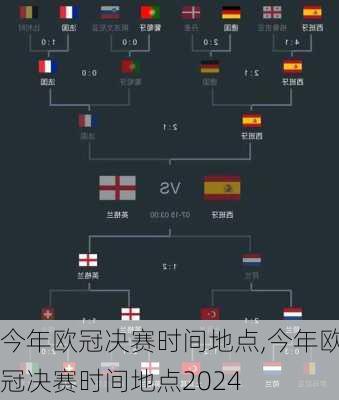 今年欧冠决赛时间地点,今年欧冠决赛时间地点2024