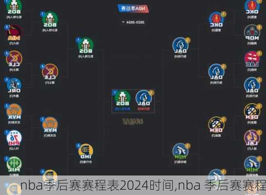 nba季后赛赛程表2024时间,nba 季后赛赛程