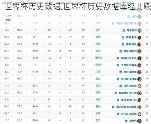 世界杯历史数据,世界杯历史数据库经典殿堂