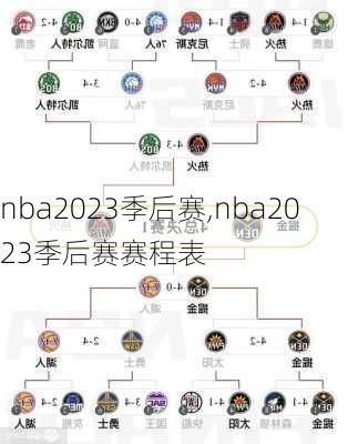 nba2023季后赛,nba2023季后赛赛程表