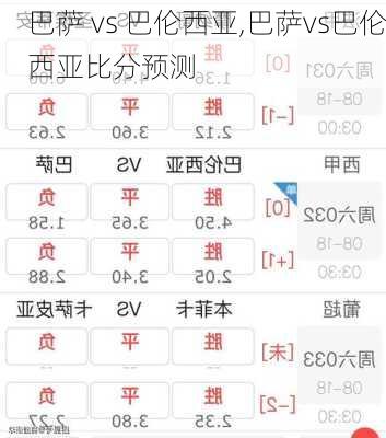 巴萨 vs 巴伦西亚,巴萨vs巴伦西亚比分预测