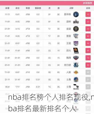 nba排名榜个人排名现役,nba排名最新排名个人