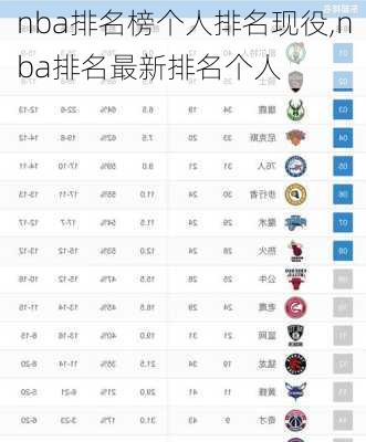 nba排名榜个人排名现役,nba排名最新排名个人