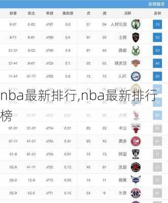 nba最新排行,nba最新排行榜