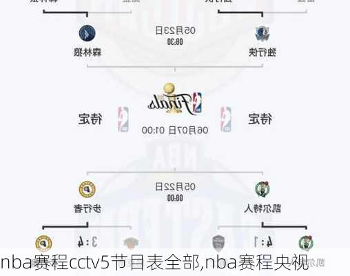 nba赛程cctv5节目表全部,nba赛程央视