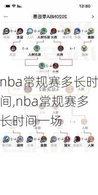 nba常规赛多长时间,nba常规赛多长时间一场