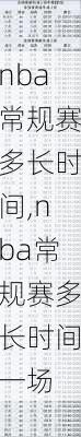 nba常规赛多长时间,nba常规赛多长时间一场