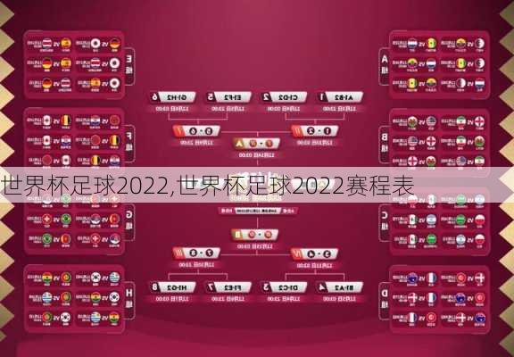 世界杯足球2022,世界杯足球2022赛程表