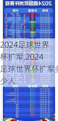 2024足球世界杯扩军,2024足球世界杯扩军多少人