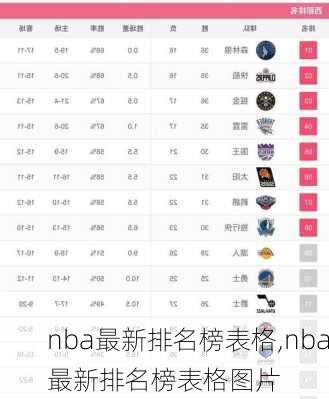 nba最新排名榜表格,nba最新排名榜表格图片