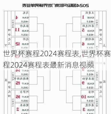 世界杯赛程2024赛程表,世界杯赛程2024赛程表最新消息视频