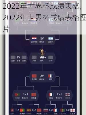 2022年世界杯成绩表格,2022年世界杯成绩表格图片