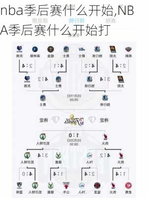 nba季后赛什么开始,NBA季后赛什么开始打