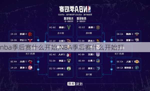 nba季后赛什么开始,NBA季后赛什么开始打