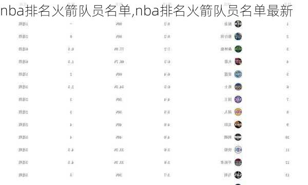 nba排名火箭队员名单,nba排名火箭队员名单最新