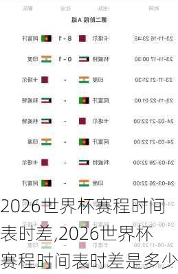 2026世界杯赛程时间表时差,2026世界杯赛程时间表时差是多少