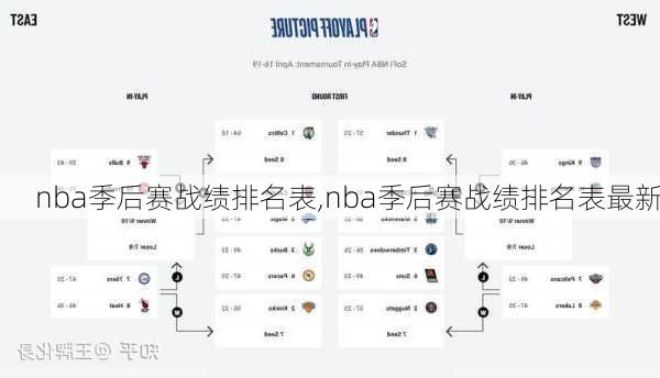 nba季后赛战绩排名表,nba季后赛战绩排名表最新