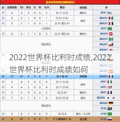 2022世界杯比利时成绩,2022世界杯比利时成绩如何