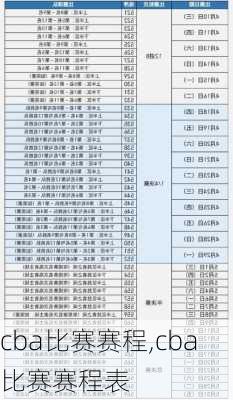 cba比赛赛程,cba比赛赛程表