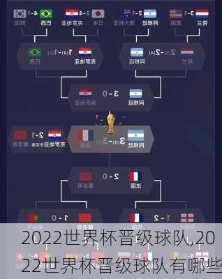 2022世界杯晋级球队,2022世界杯晋级球队有哪些