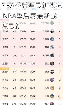 NBA季后赛最新战况,NBA季后赛最新战况最新