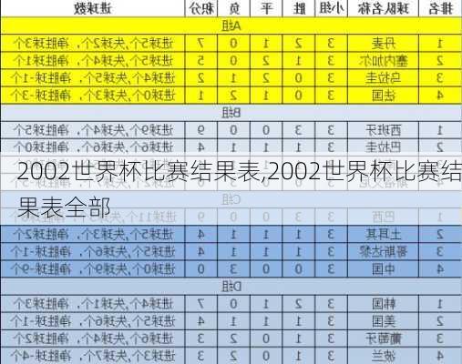 2002世界杯比赛结果表,2002世界杯比赛结果表全部