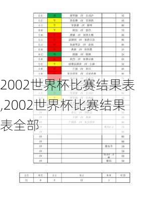 2002世界杯比赛结果表,2002世界杯比赛结果表全部