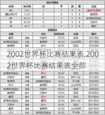 2002世界杯比赛结果表,2002世界杯比赛结果表全部