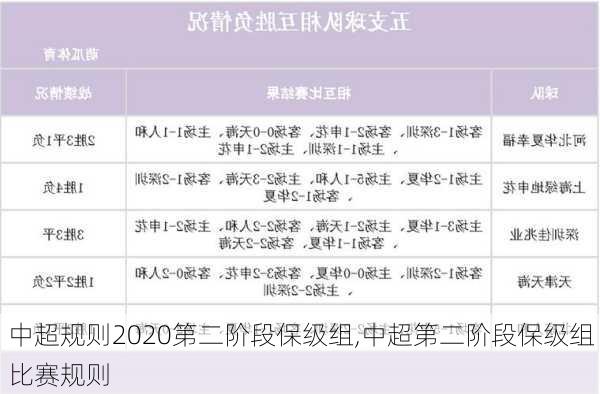 中超规则2020第二阶段保级组,中超第二阶段保级组比赛规则