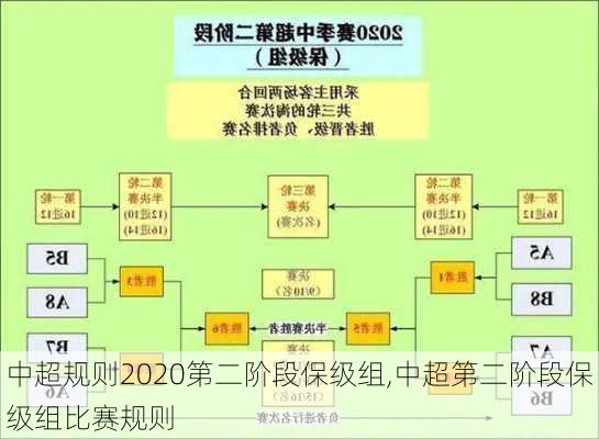 中超规则2020第二阶段保级组,中超第二阶段保级组比赛规则