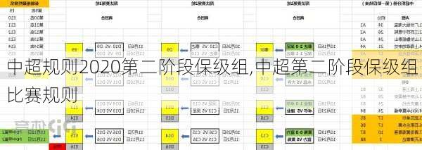 中超规则2020第二阶段保级组,中超第二阶段保级组比赛规则