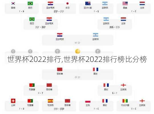 世界杯2022排行,世界杯2022排行榜比分榜