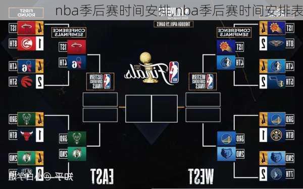 nba季后赛时间安排,nba季后赛时间安排表