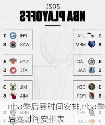 nba季后赛时间安排,nba季后赛时间安排表