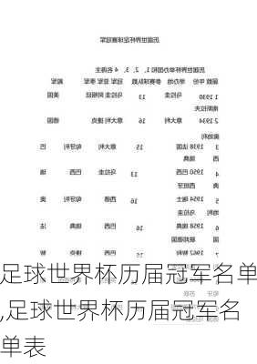 足球世界杯历届冠军名单,足球世界杯历届冠军名单表