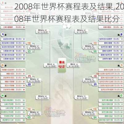 2008年世界杯赛程表及结果,2008年世界杯赛程表及结果比分