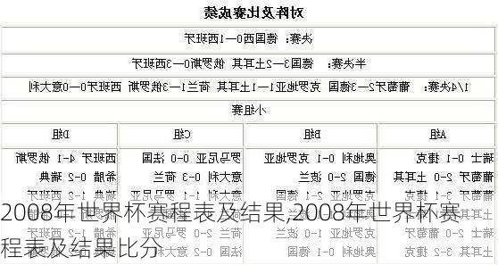 2008年世界杯赛程表及结果,2008年世界杯赛程表及结果比分