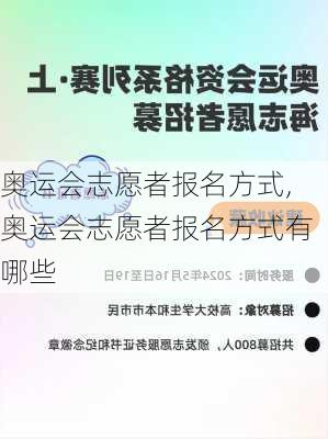 奥运会志愿者报名方式,奥运会志愿者报名方式有哪些