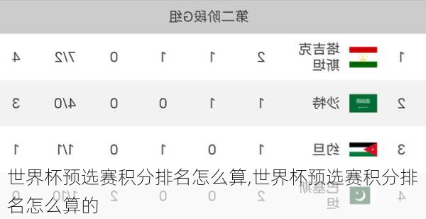 世界杯预选赛积分排名怎么算,世界杯预选赛积分排名怎么算的