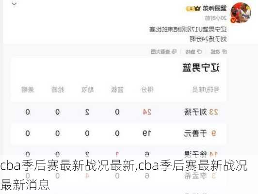 cba季后赛最新战况最新,cba季后赛最新战况最新消息