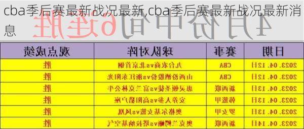 cba季后赛最新战况最新,cba季后赛最新战况最新消息