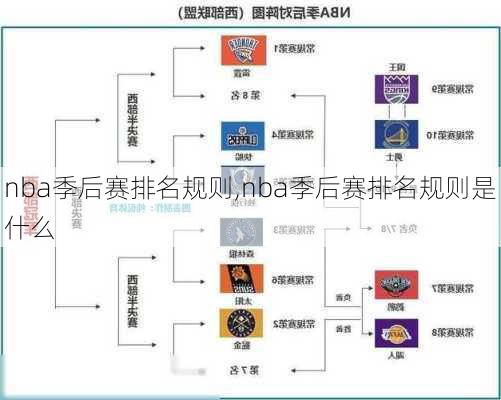 nba季后赛排名规则,nba季后赛排名规则是什么