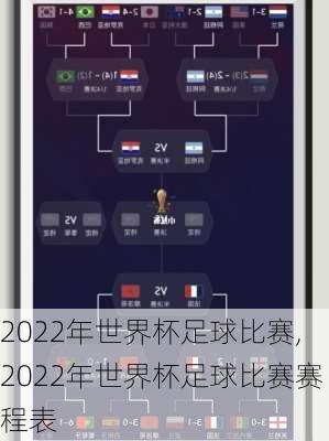 2022年世界杯足球比赛,2022年世界杯足球比赛赛程表