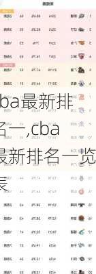 cba最新排名一,cba最新排名一览表