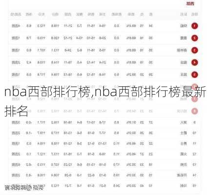 nba西部排行榜,nba西部排行榜最新排名