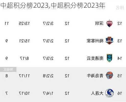 中超积分榜2023,中超积分榜2023年