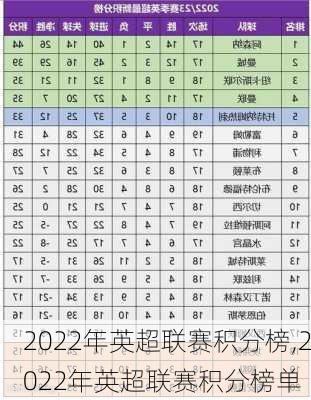 2022年英超联赛积分榜,2022年英超联赛积分榜单