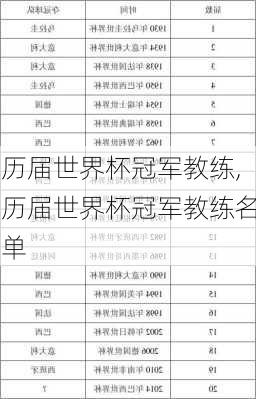 历届世界杯冠军教练,历届世界杯冠军教练名单