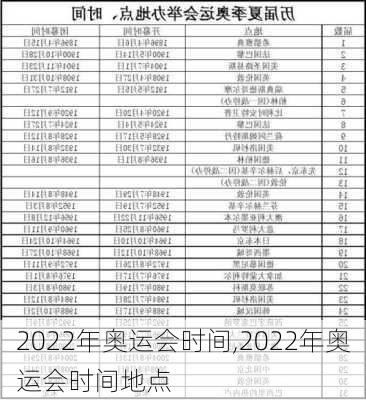 2022年奥运会时间,2022年奥运会时间地点