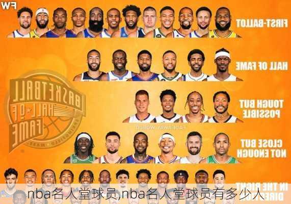 nba名人堂球员,nba名人堂球员有多少人